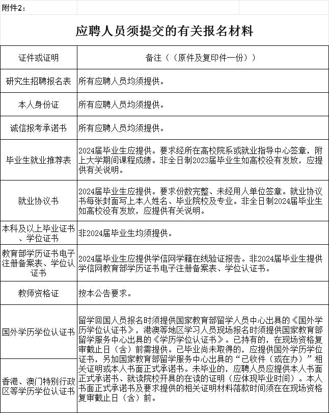 福建省连江县编制招聘,福州罗源县编制招聘