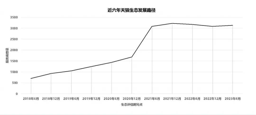 【城市酷想家】《线上城市-以天猫生态为例，基于数字化平台的服务-制造深度融合》白皮书