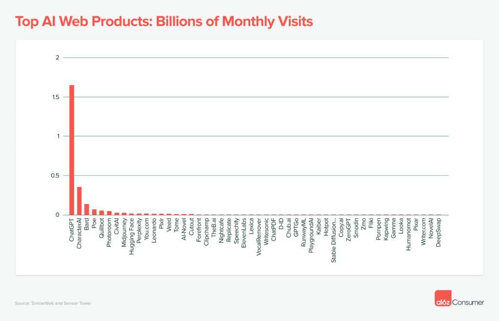 ai产品到底有多厉害,哪些ai软件好用