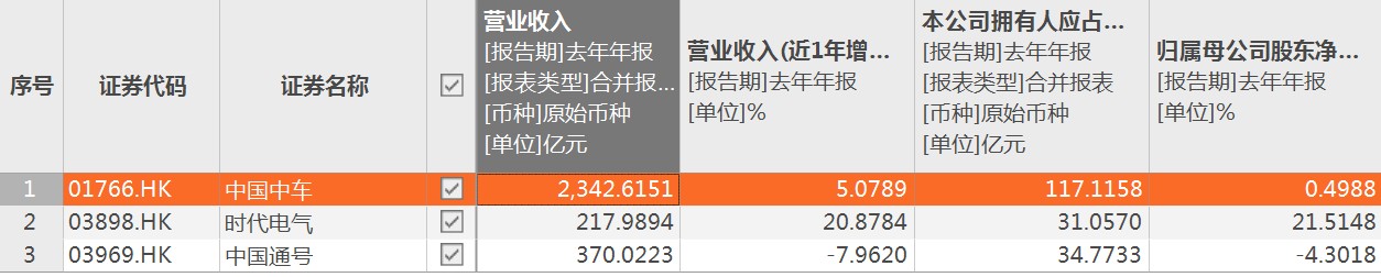 港股地产股全线拉升,港股地产股集体飙升