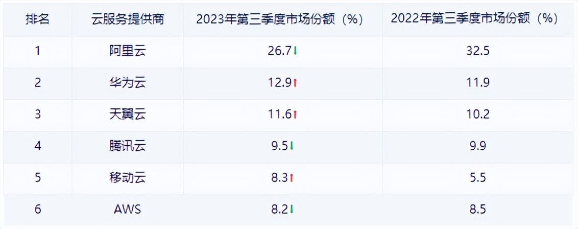 老罗直播阿里云成绩,老罗阿里云卖什么
