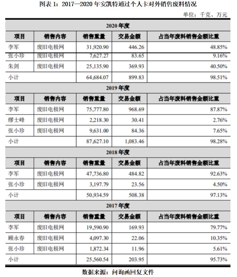 安凯特最近的消息,安凯特