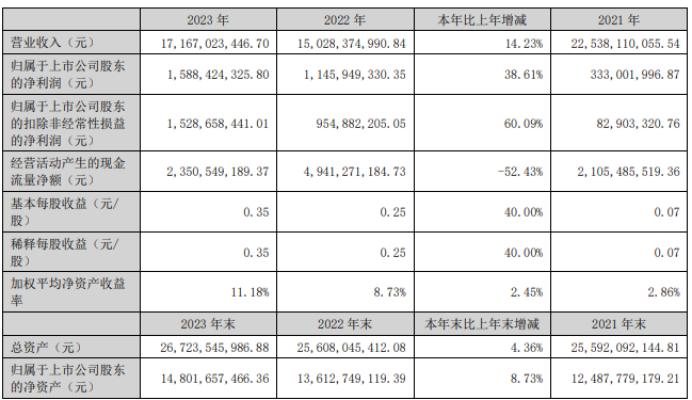 兆驰股份顾伟有多少股份,兆驰股份200亿