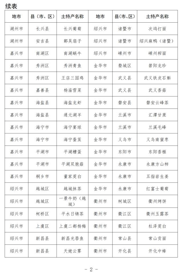 杭州土菜排行榜前十名,杭州特色土特产有哪些