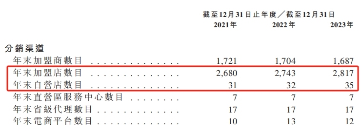 风口IPO丨一年卖了200多亿，毛利率仅5.3%！梦金园的黄金生意，为什么难赚钱？