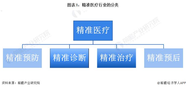 细胞治疗胃癌,细胞免疫治疗癌症重大突破