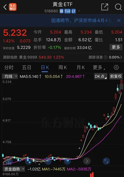 长沙黄金价格查询,今天湖南长沙黄金首饰金价
