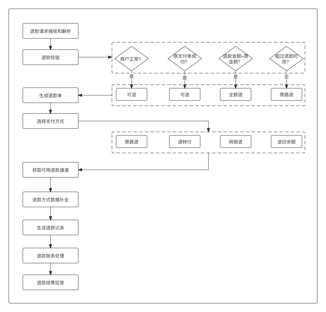 退款中心是什么平台,一文搞懂板材