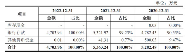 毛利率滑坡，突击分红！撤材料半年，聚成科技重启IPO？