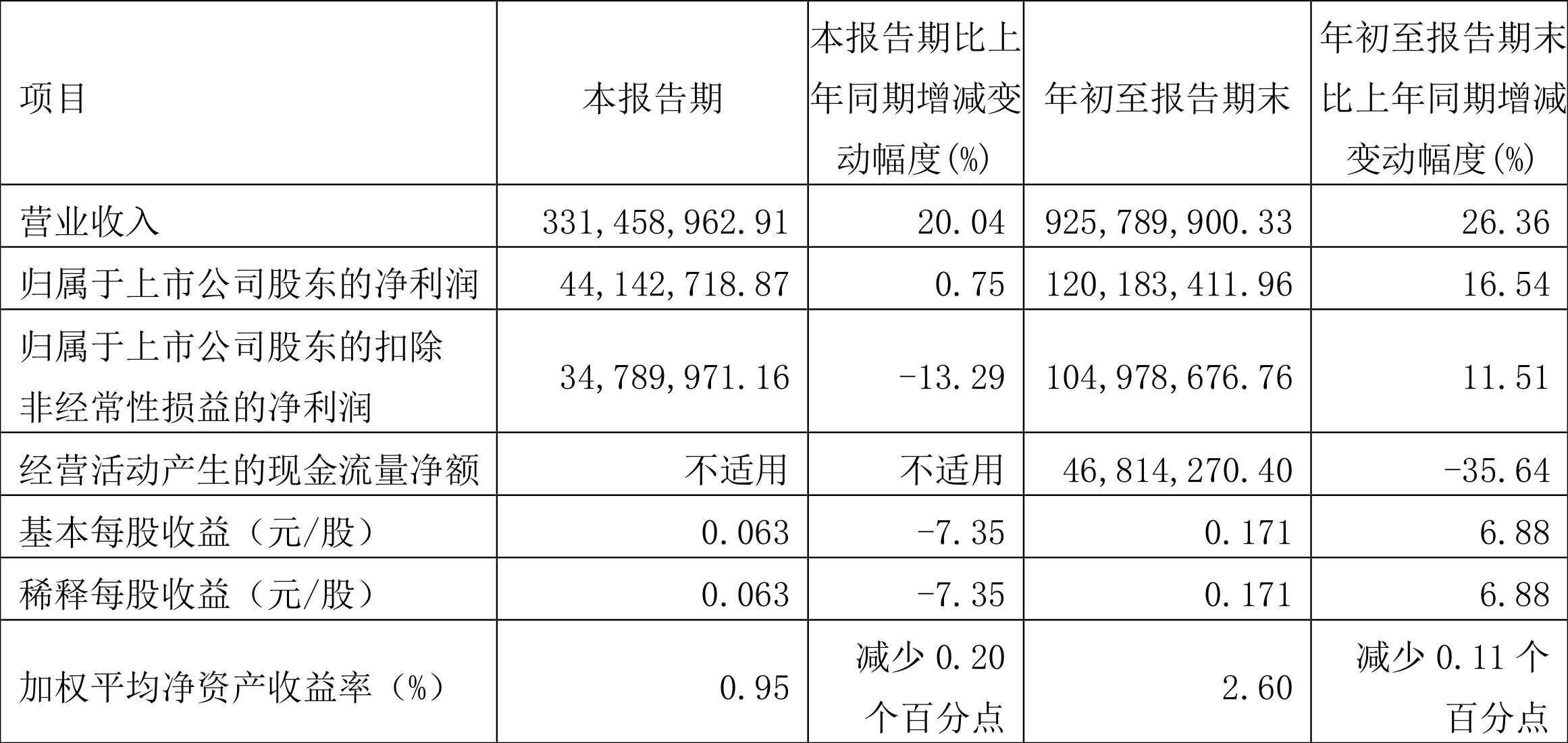 万东医疗三季报,万东医疗2023业绩说明会