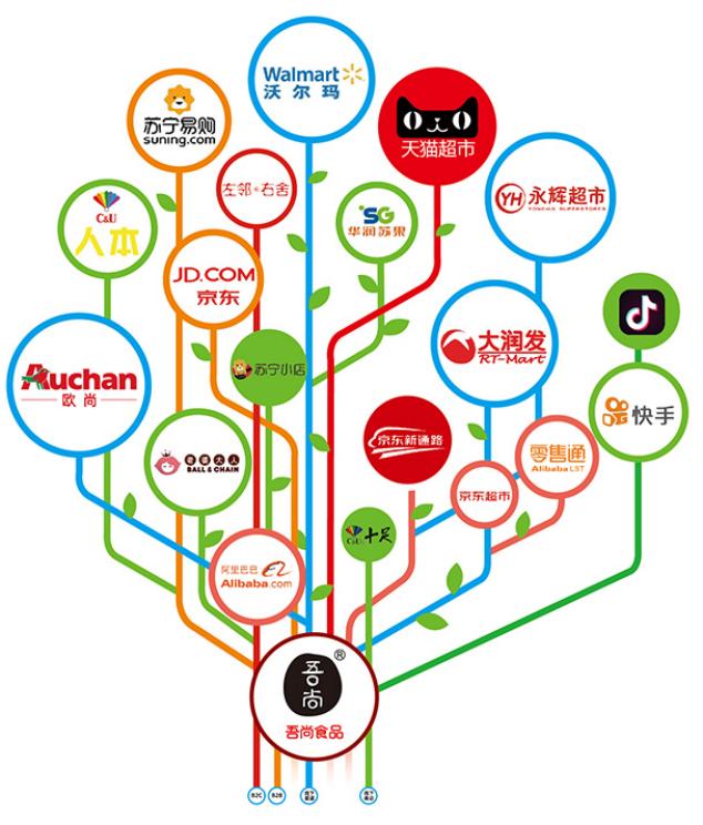杭州吾尚食品有限公司网红,杭州吾尚食品有限公司抖音