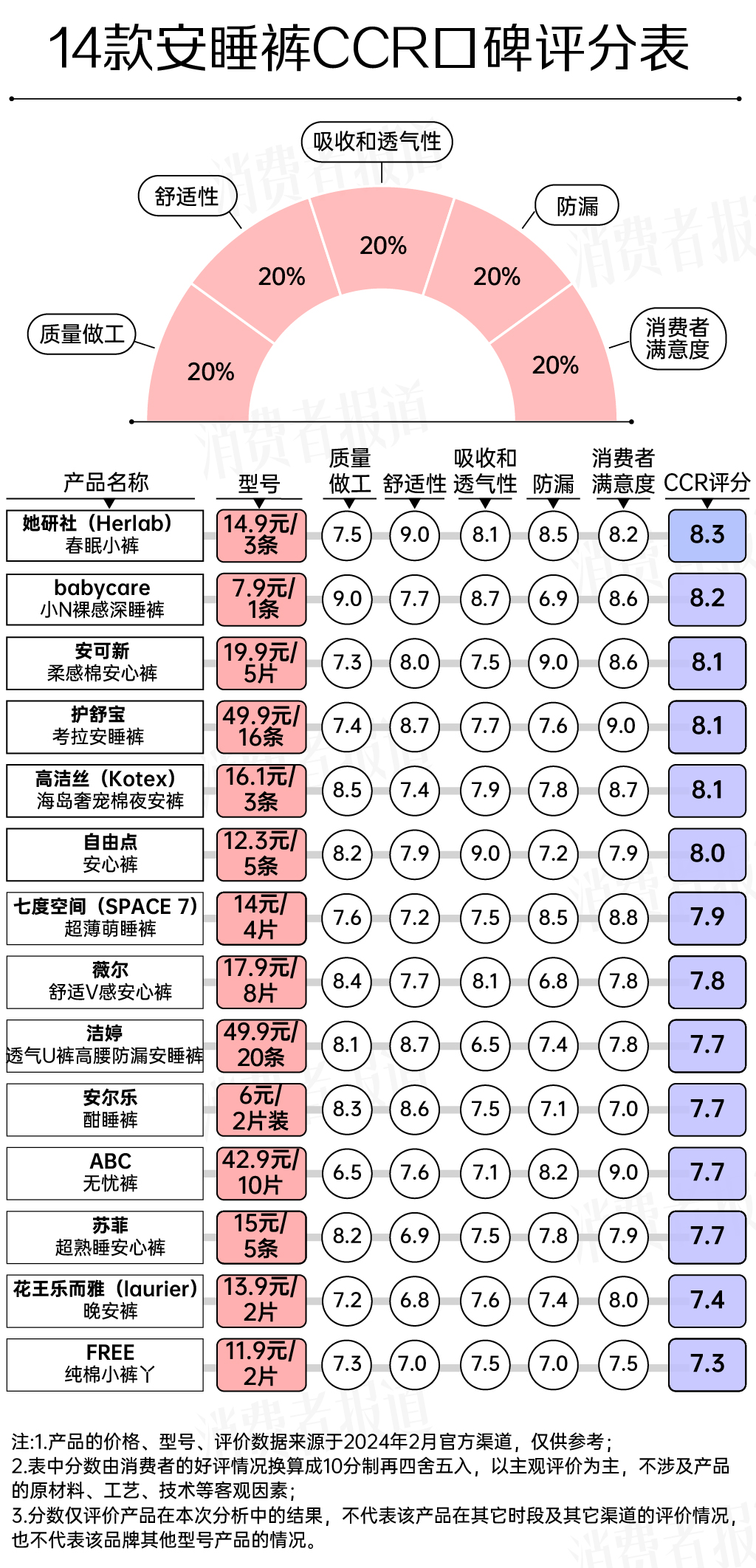 大码安睡裤哪个品牌好用,比较好用的安睡裤