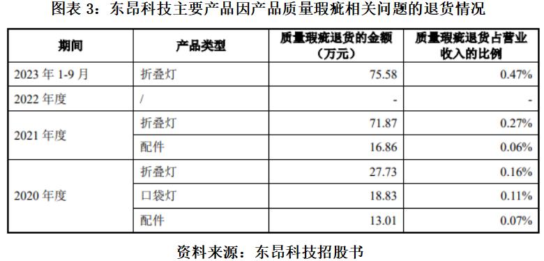 东昂科技转战北交所再遭质疑：豪掷2500万元激励外部顾问，再现“掏空式”分红