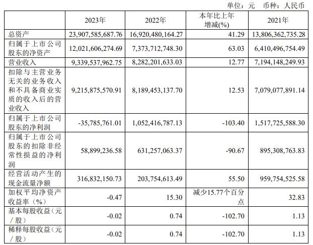 士兰微股票24年一季业绩,股票年报亏损28亿爆雷后会如何