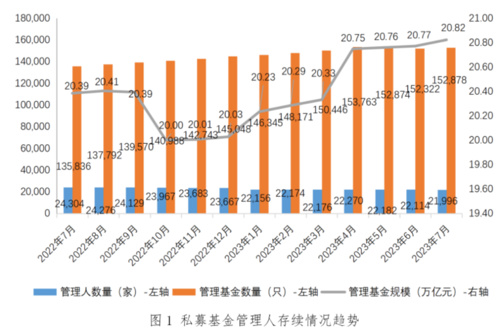 百亿级私募数量再扩容,2021年百亿私募收益