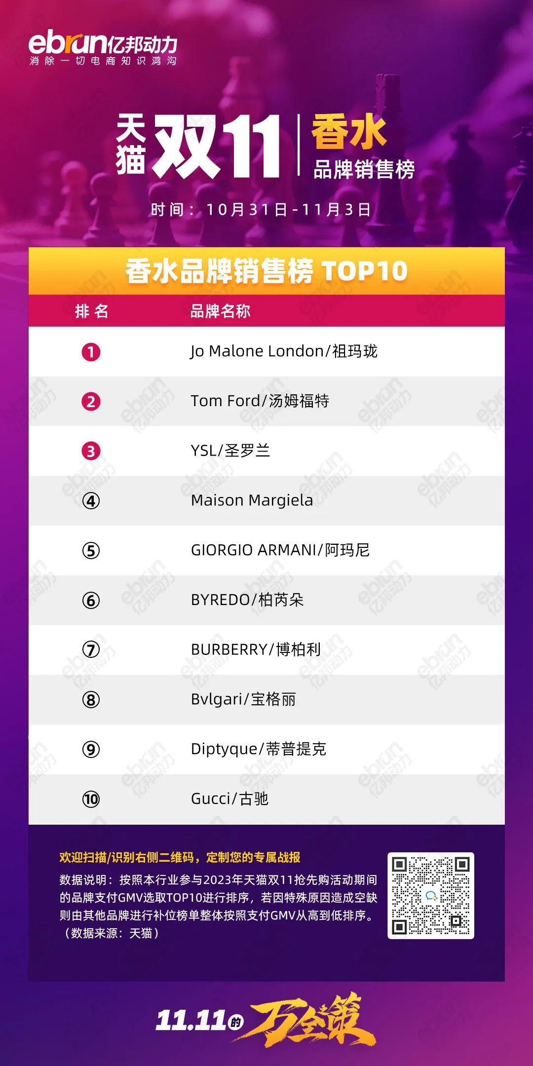 珀莱雅天猫双11销售额是多少,天猫珀莱雅双11活动