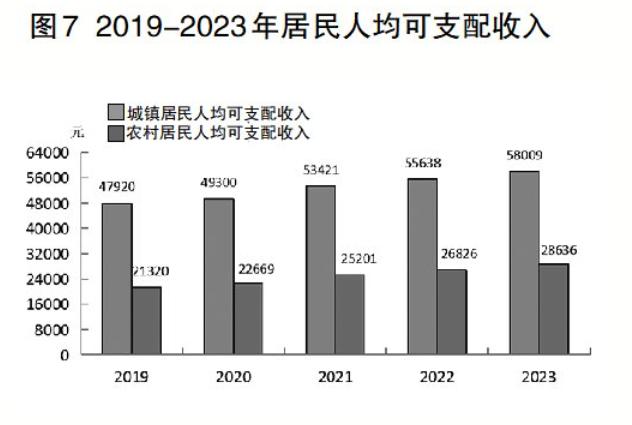 2020年福州市社会经济统计,2023年福州经济报告