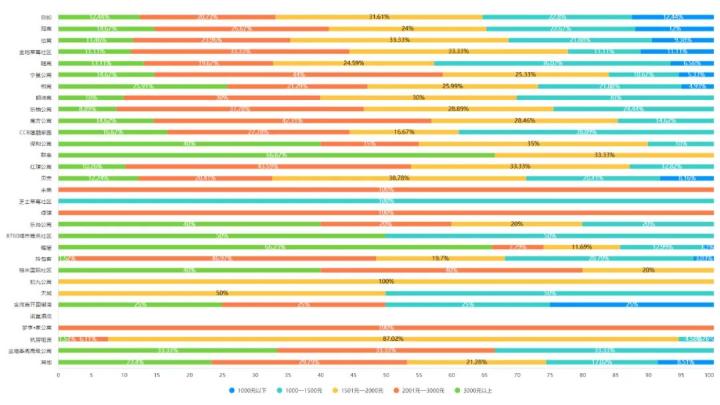 杭州租房报告,最新杭州租房500-800元