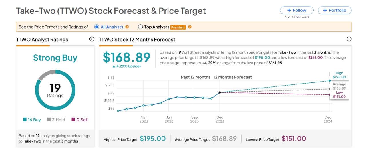 年度游戏gta6,gta6新中等规模游戏