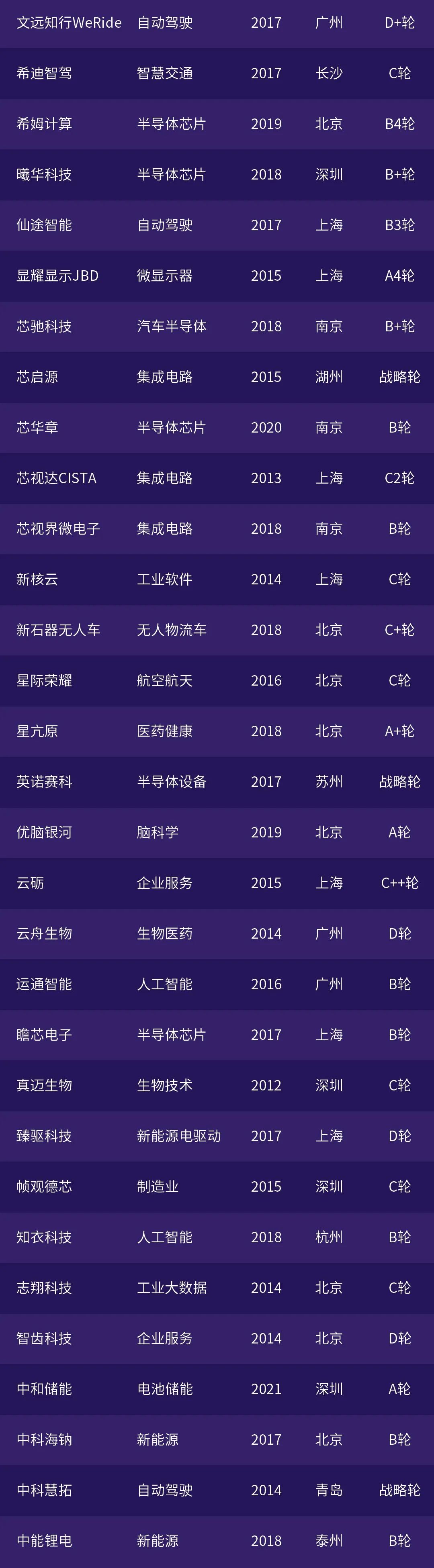 投中资本投资机构排名,投中网2023榜单评价标准