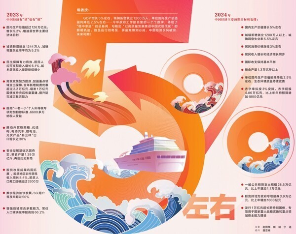 政府工作报告凝心聚力正当时,凝心聚力真抓实干推动高质量发展