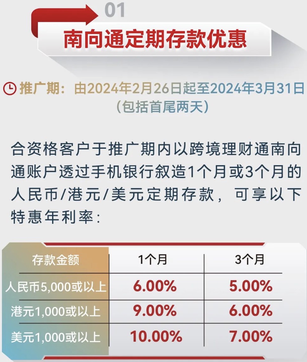 跨境理财通2.0哪家银行利率最高,跨境理财通2.0产品列表
