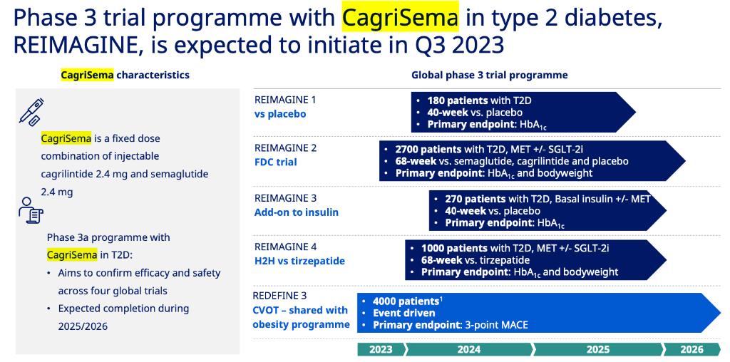 礼来和诺和诺德业绩,诺和诺德和礼来