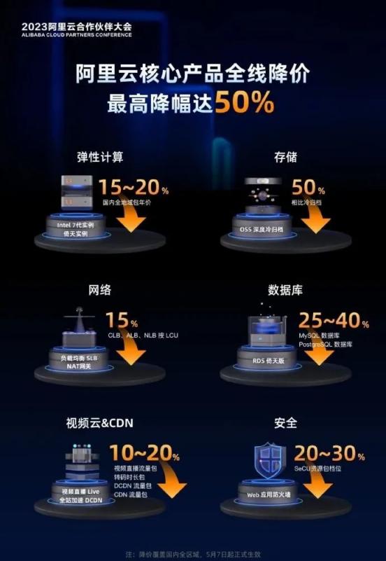 老罗直播阿里云成绩,老罗阿里云卖什么