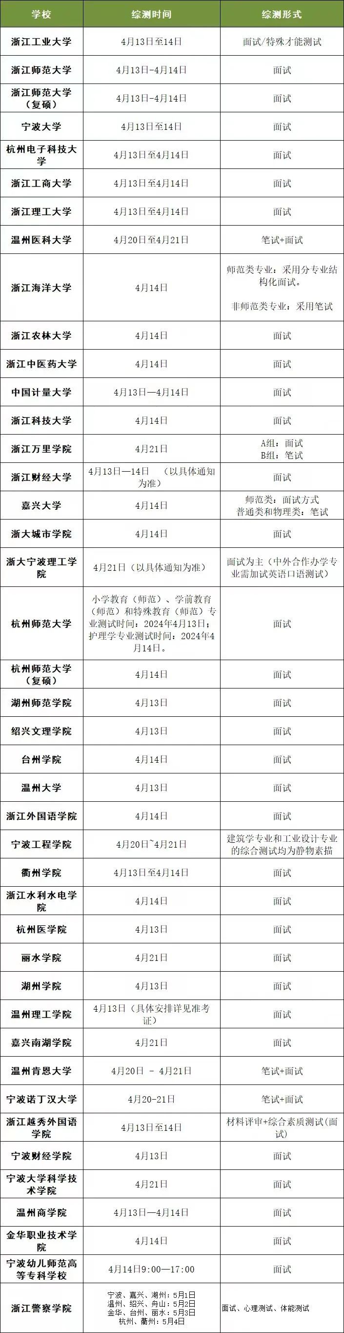 上午考一所,下午考一所!浙江高三生今天“赶场”忙,30所大学本周集中开考