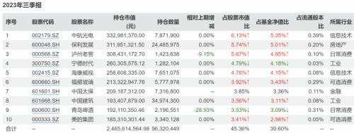 2021工银瑞信离职的基金经理,工银瑞信袁芳离任