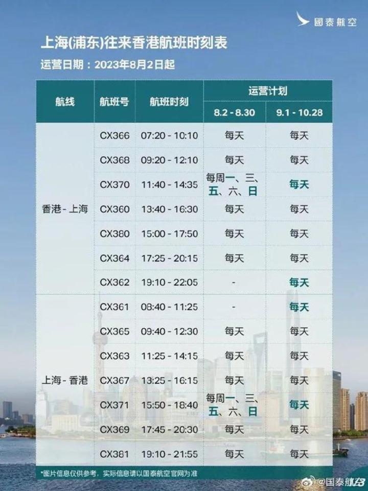 各航空公司国际航班最新通知,多家航空公司开通或恢复国际航班
