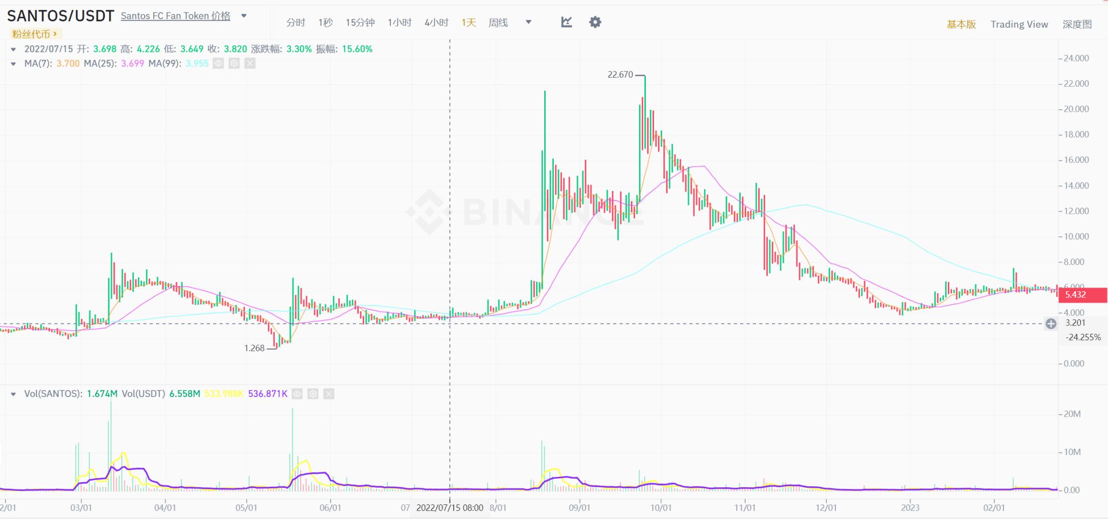 2024年“体育大年”赛事日历,体育板块最新消息