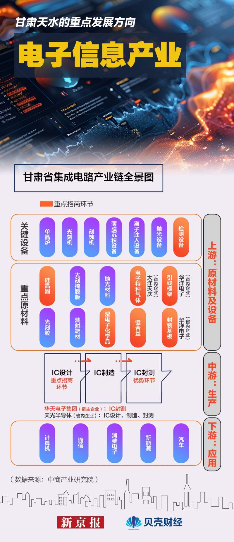大数据解码天水“文旅热”,关于甘肃天水