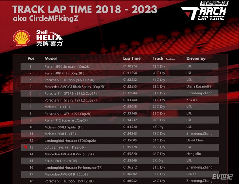 沉浸体验路特斯eletre,试驾路特斯入门版