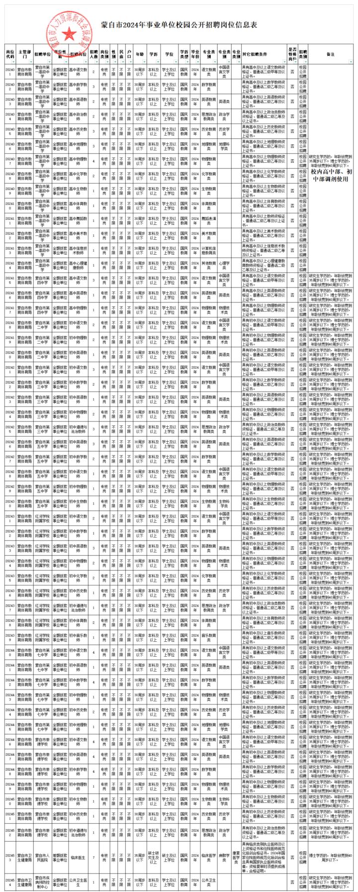 云南近期招聘公告总汇,云南省最近招聘信息有编制