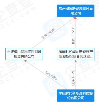 负债率累计达到70%,龙蟠科技什么时候能扭亏为盈
