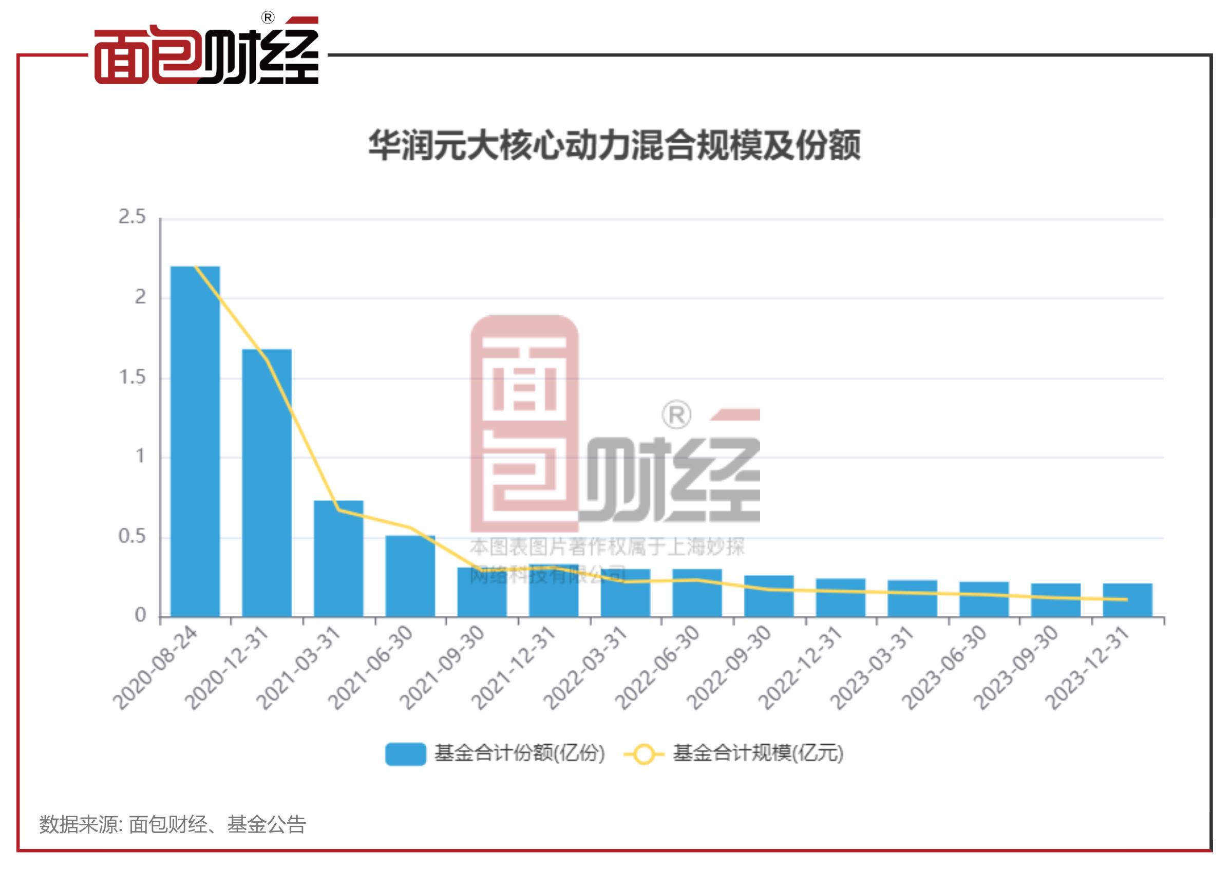 华润元大董事长,华润信托胡昊