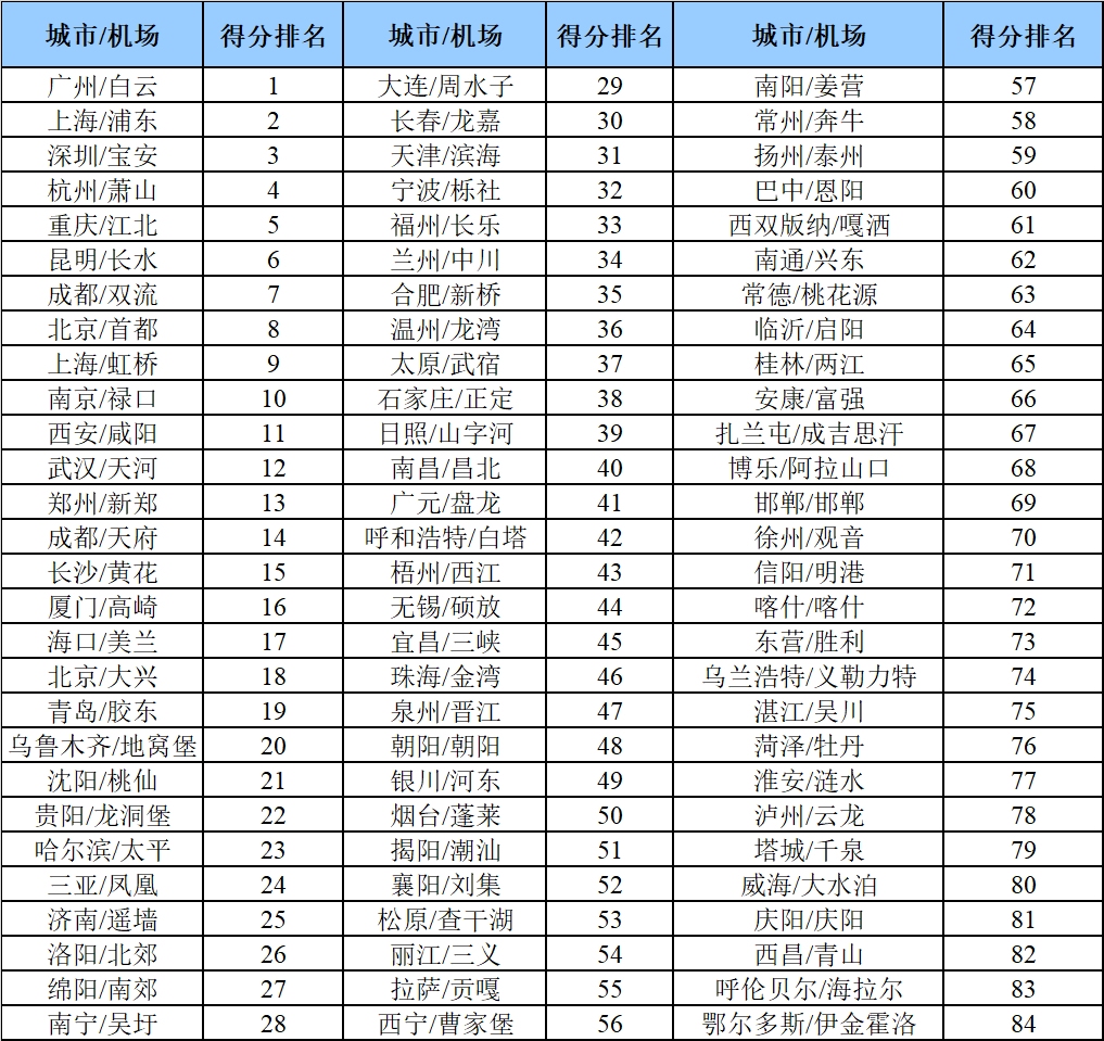 中国民航大学研究基地,中国民航院校发展报告