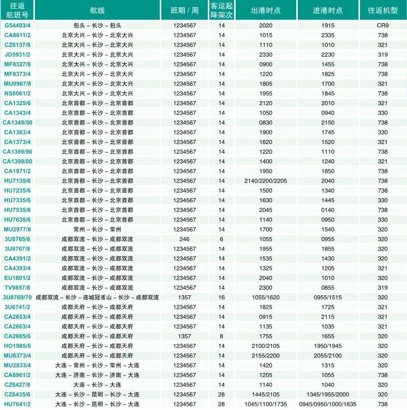 长沙机场换季航班,长沙机场航班时刻表最新5月