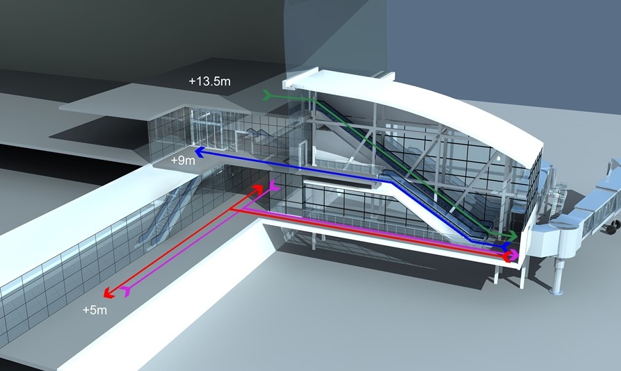 基于多视角的航班靠桥率问题研究