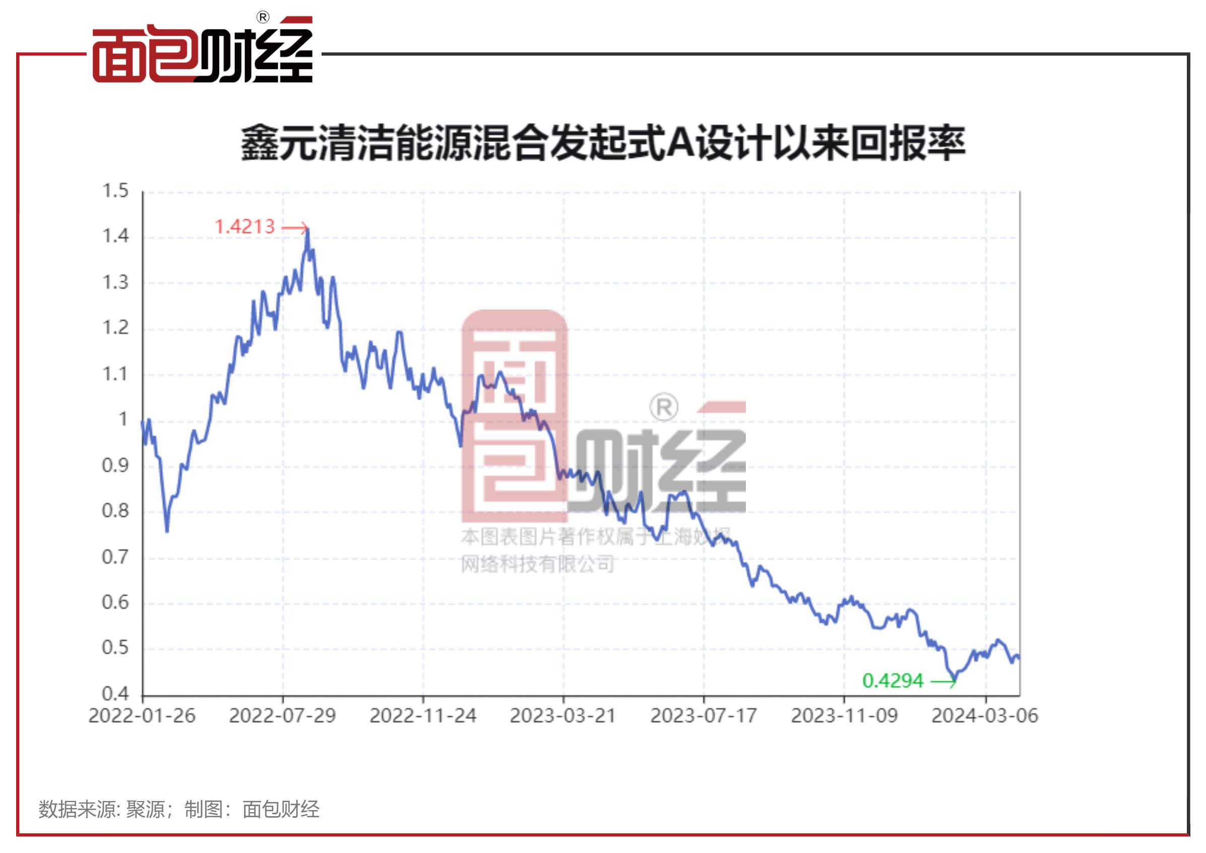 鑫元基金欺诈最新消息,鑫元基金的优缺点