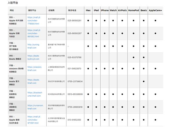 最新款iphone15价格,iphone15史上最强更新