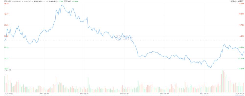 中兴是以努比亚为主还是红魔,中兴和为贵