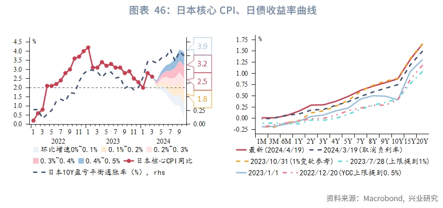 欧美央行降息,全球降息大趋势