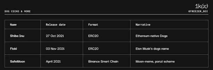 Meme币简史——过去和未来