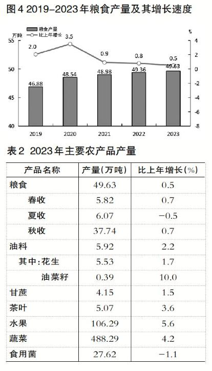 2020年福州市社会经济统计,2023年福州经济报告