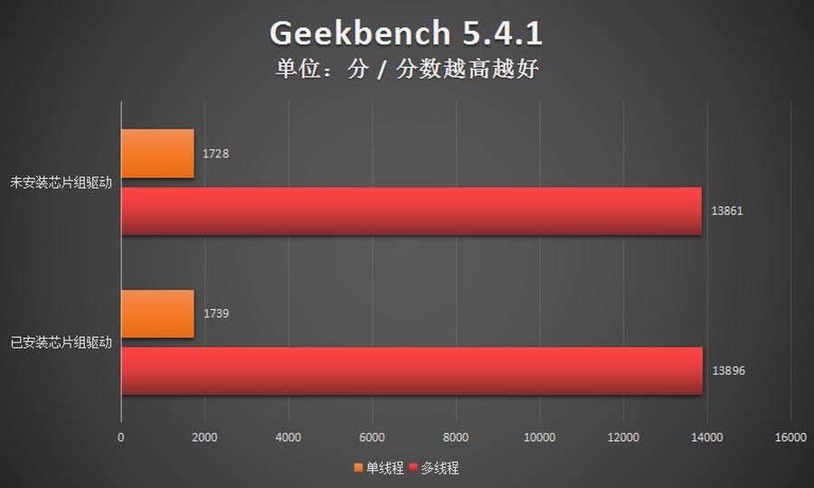 amd锐龙系统优化,amd锐龙芯片组驱动怎么更新