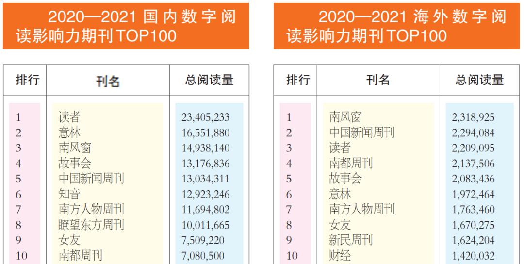 数字阅读top10,数字阅读行业top10