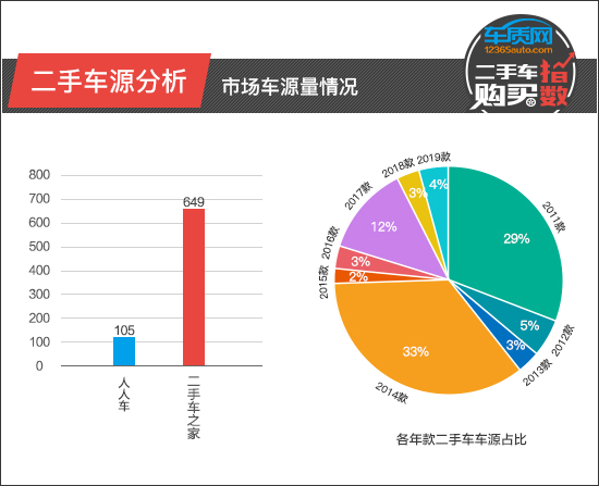 2017年minicountryman二手车,二手车购买指数minicountryman