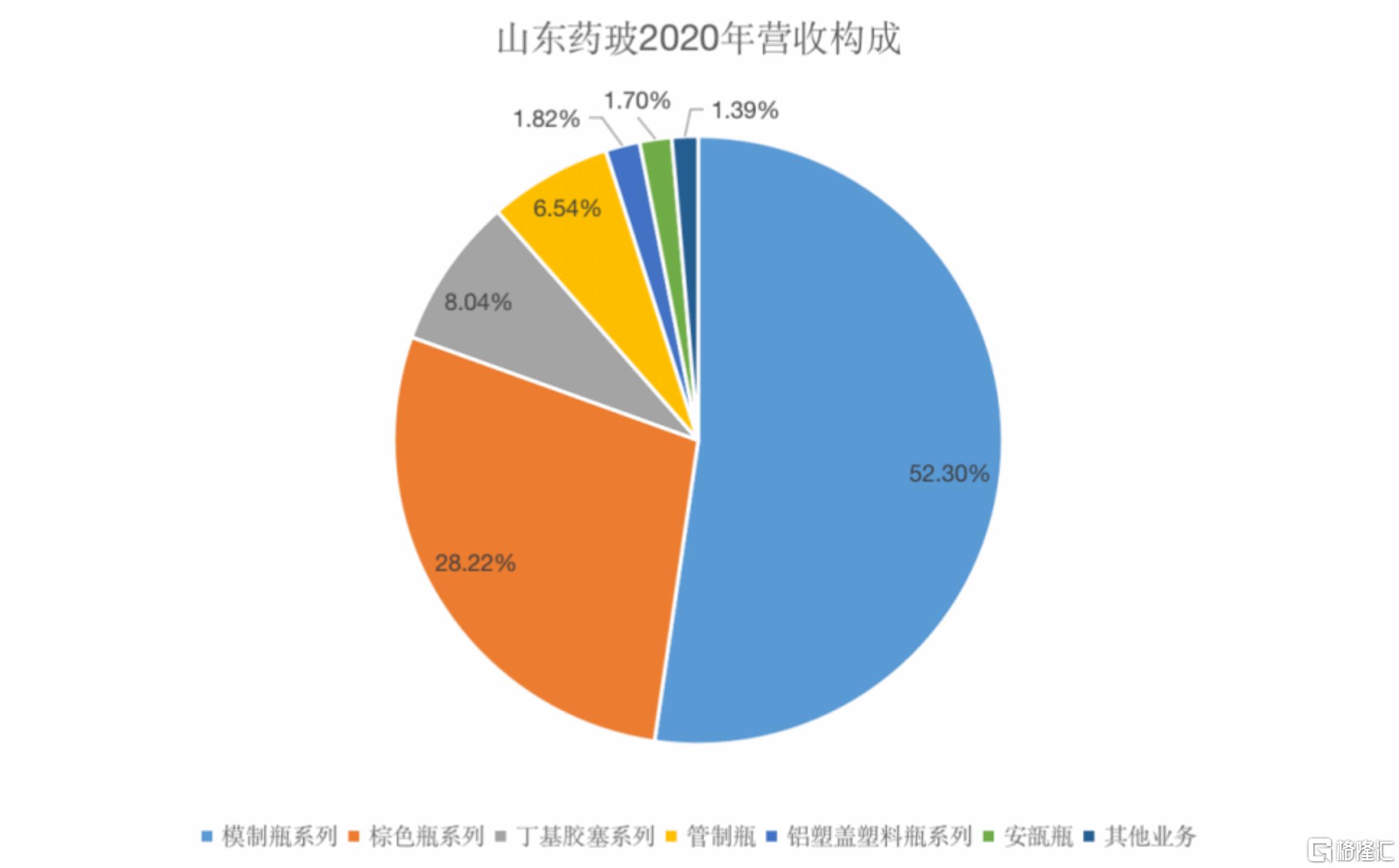 山东药玻最新走势分析,山东药玻后市走势